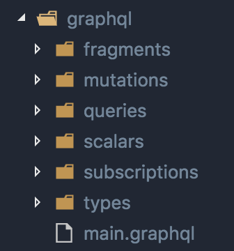 GraphQL Directory Structure